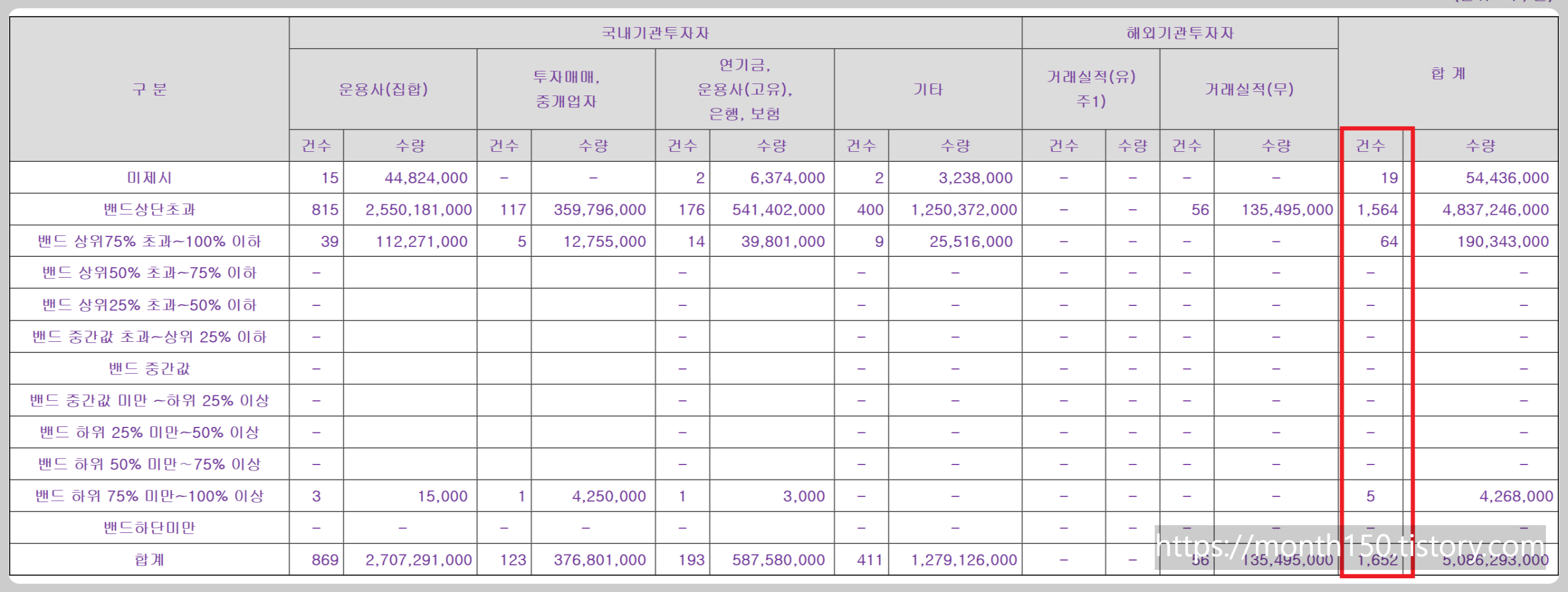 진영공모주 청약정보 수요예측결과와 기업전망
