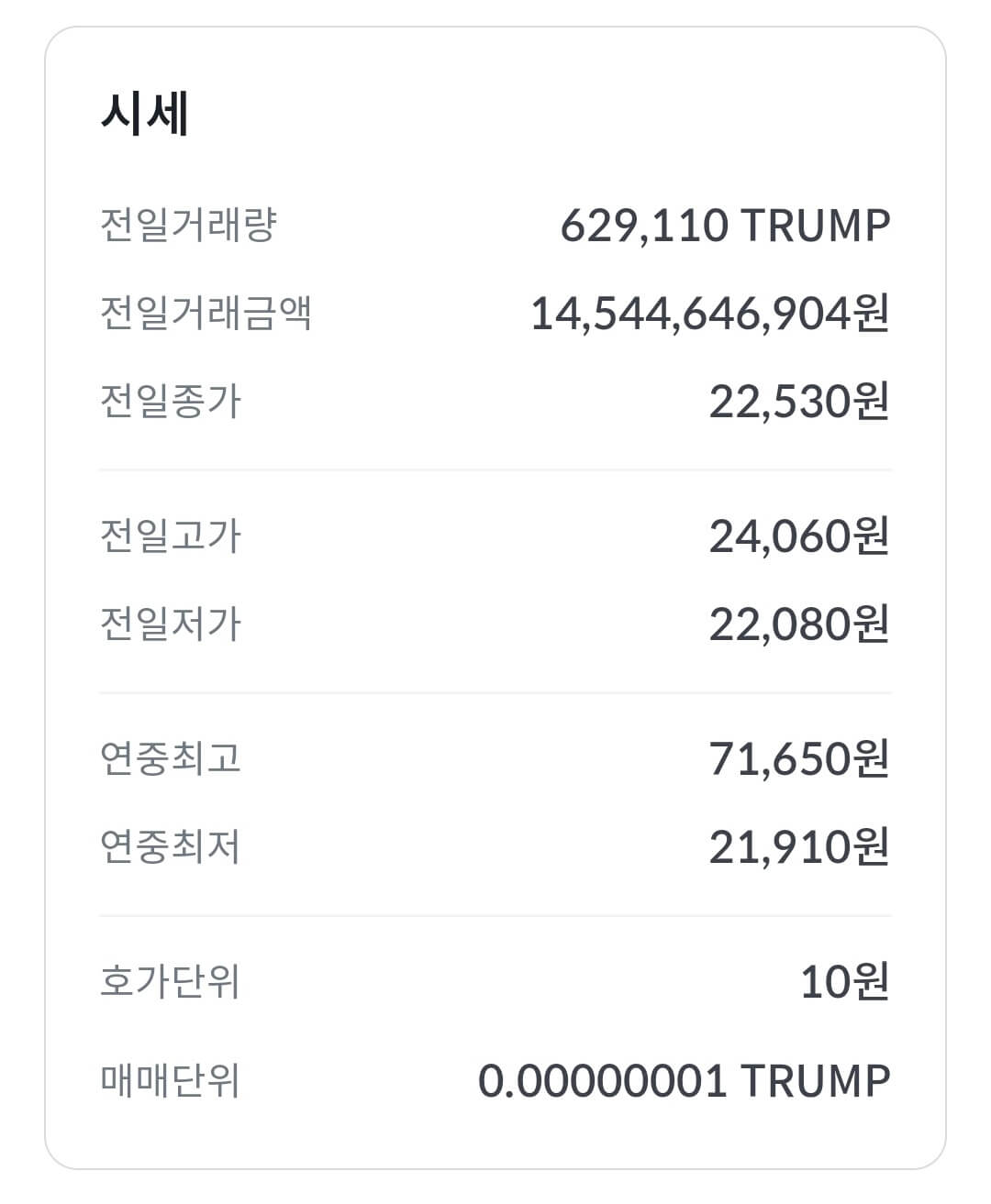 트럼프코인 시세, 오피셜트럼프코인 시세