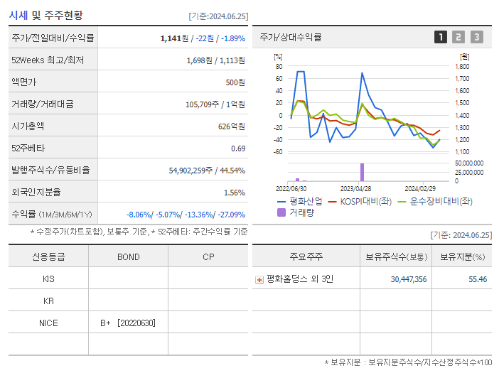 평화산업_기업개요