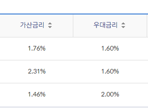 신한은행 주택담보대출