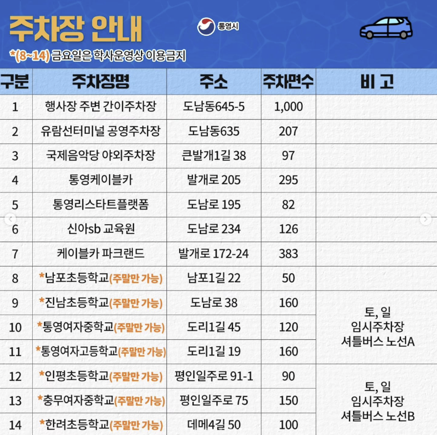 통영-어부장터-주차장-안내