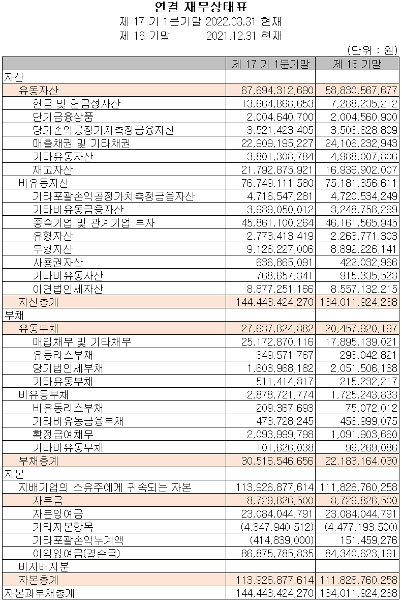 어보브반도체 - 재무상태표