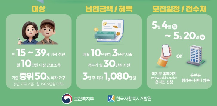 2026 청년내일저축계좌