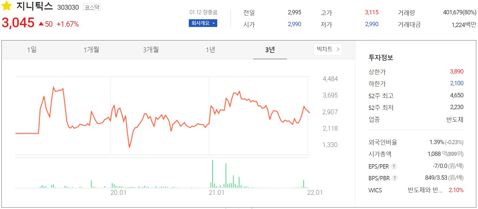 지니틱스 주가 정보(2022.01.12)