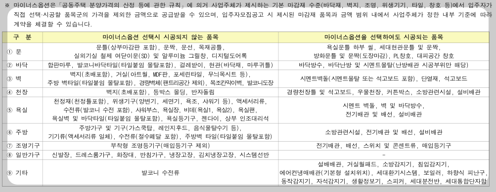 주택분양가격
