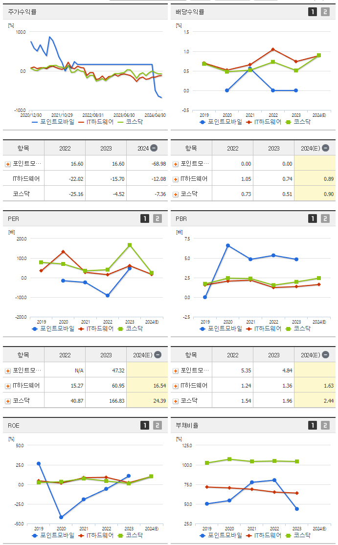 포인트모바일_섹터분석