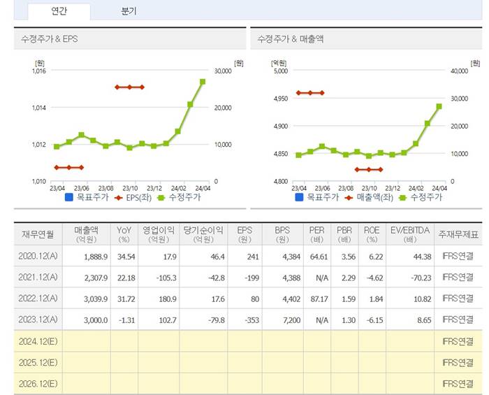 필옵틱스-컨센서스-주가