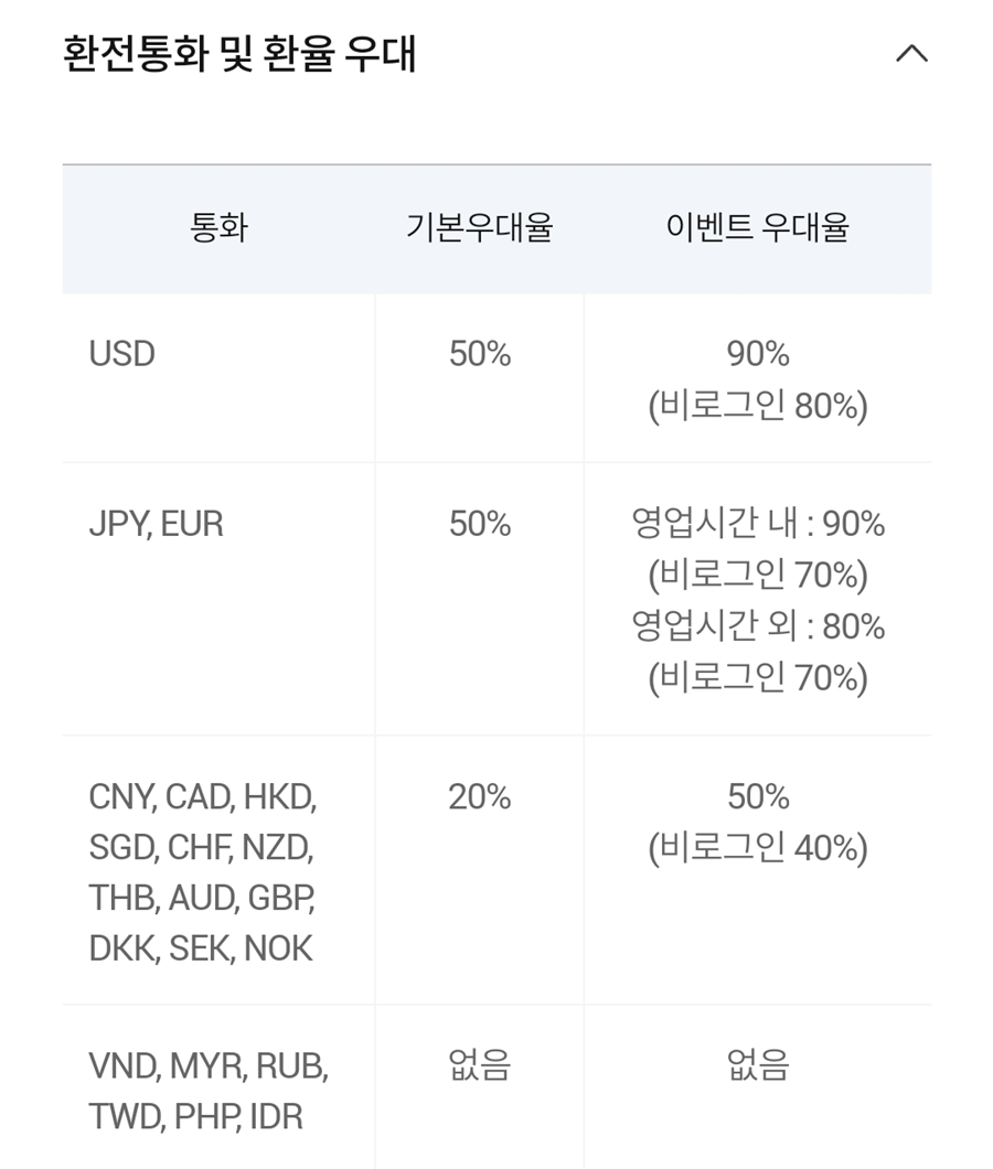 우리은행 환전주머니