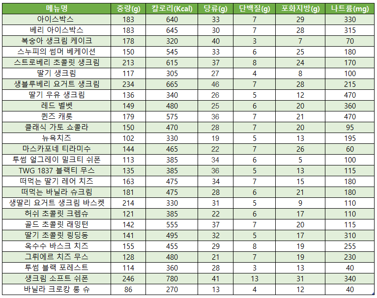 투썸플레이스 케이크 칼로리 및 영양성분