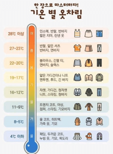 기온별 옷차림 가이드 ❘ 봄 여름 가을 겨울 온도별 추천 의상표