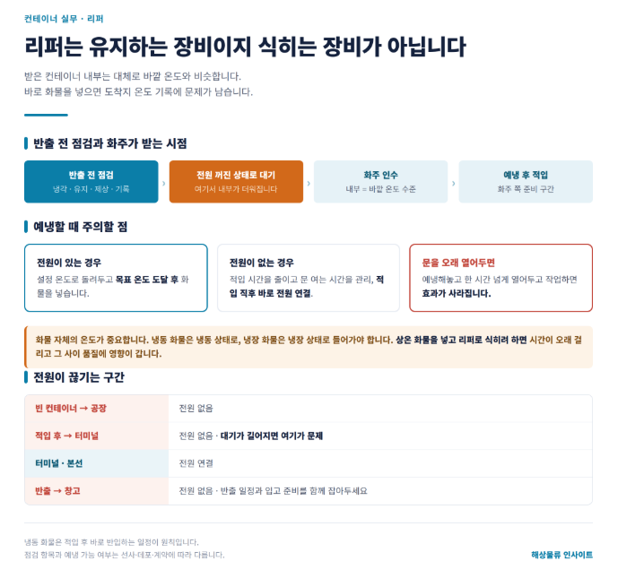 리퍼 컨테이너를 받았는데 온도가 안 맞습니다 &mdash; 사전 점검과 예냉