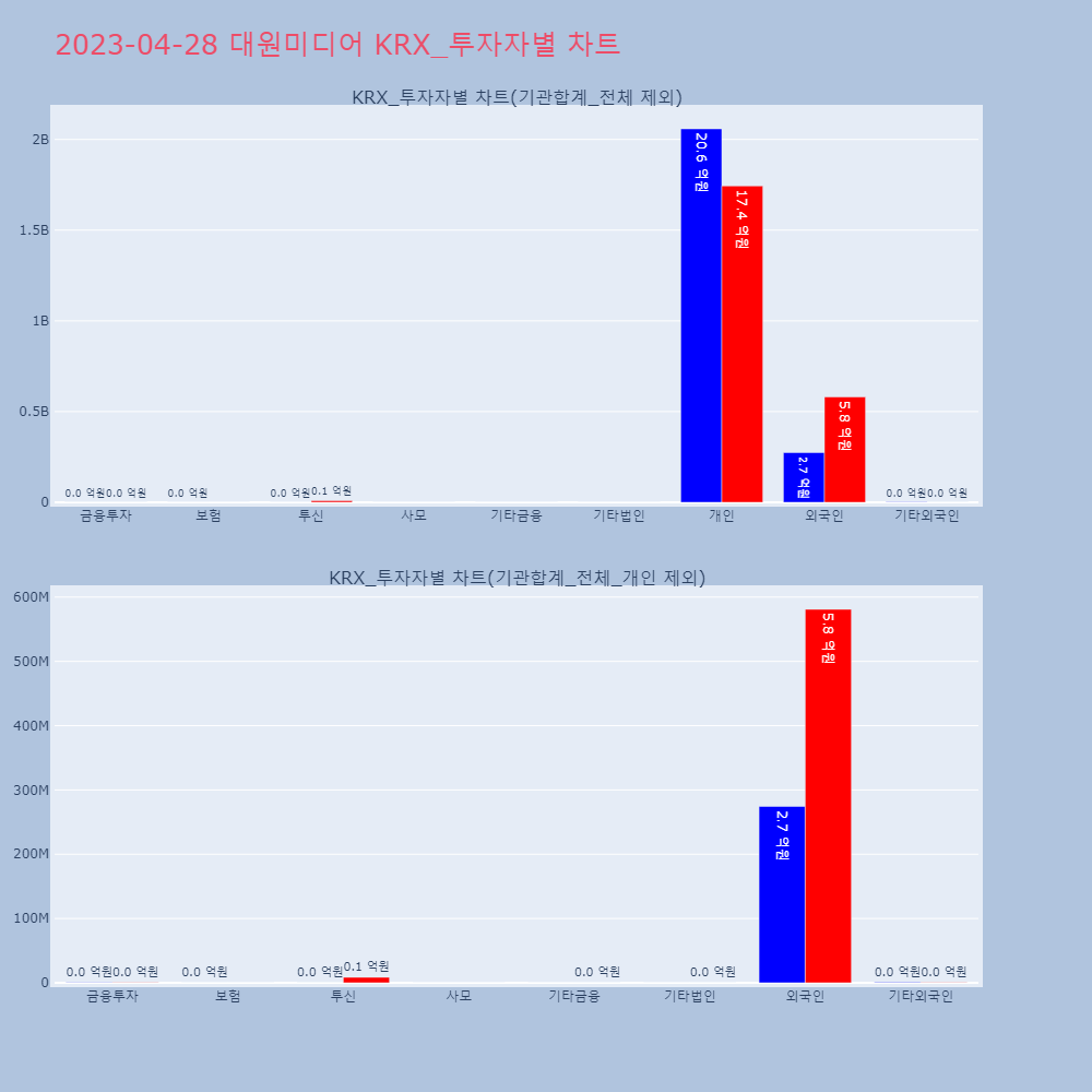 대원미디어_KRX_투자자별_차트