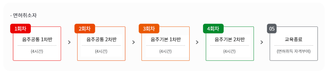음주운전 2회차. 교육 순서