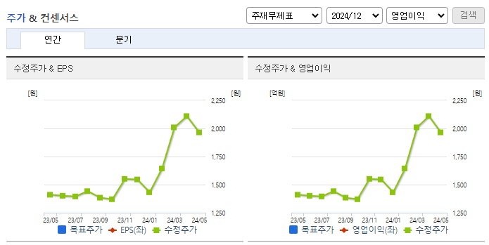 SG글로벌_컨센서스
