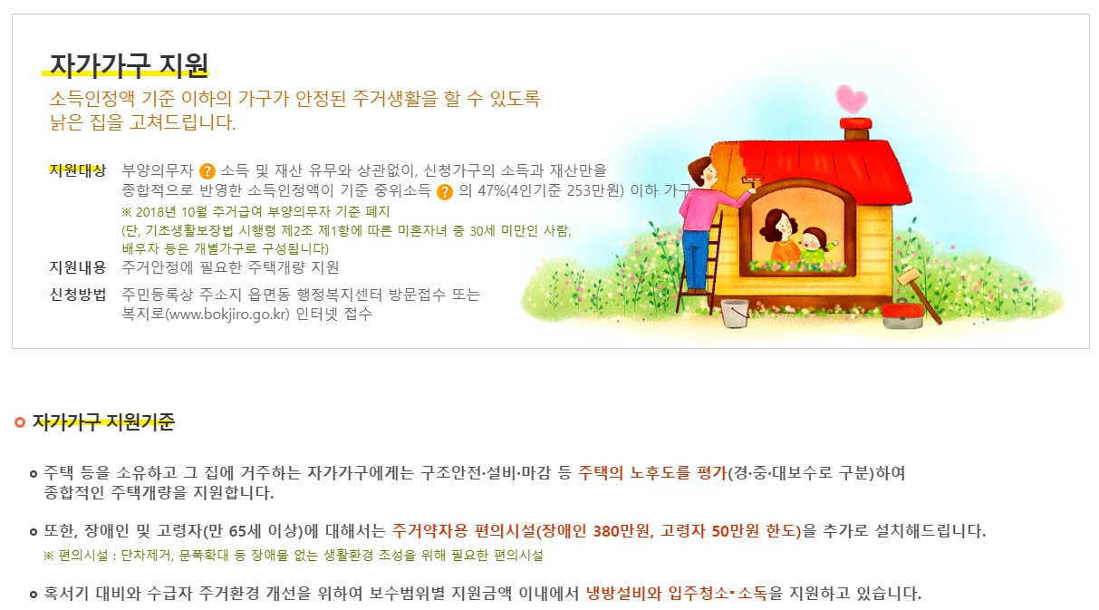 주거급여 자가가구 지원 대상과 혜택