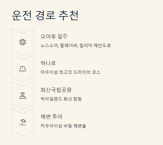 하와이 렌트카 비용 줄이는 법! 꿀팁 모음과 렌트 주의사항