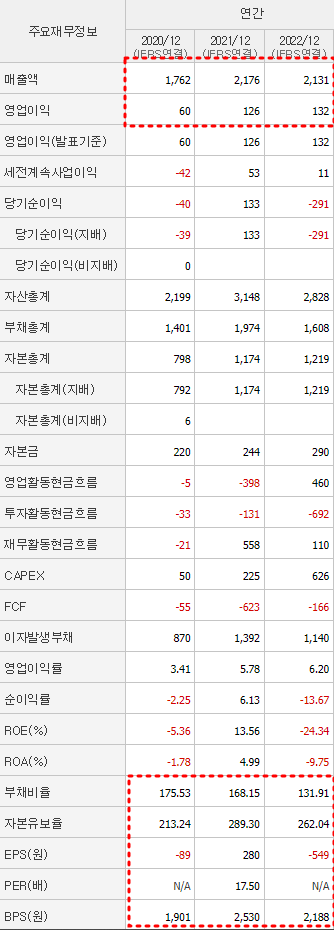 금양 재무제표