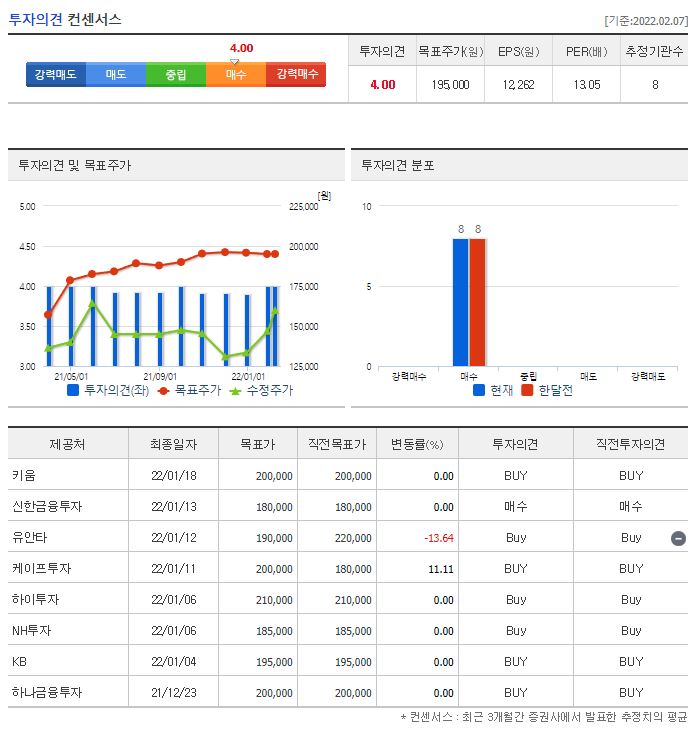 롯데칠성 목표주가