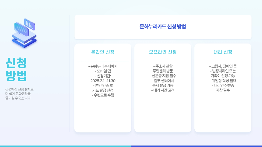 2025 서울 문화누리카드 완벽 분석! 달라진 혜택 총정리