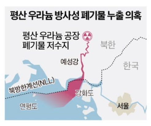 북한 오염수 방류 지도로 보는 경로