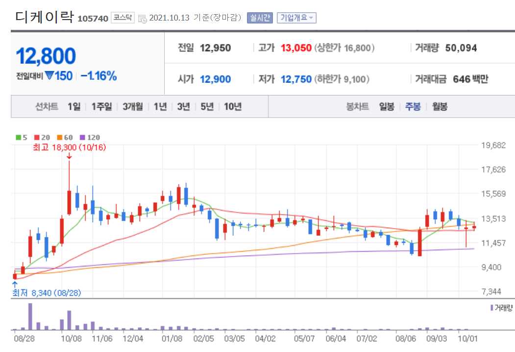 천연가스 관련주 대장주
