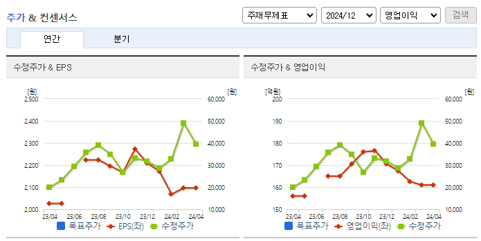 아이쓰리시스템_컨센서스