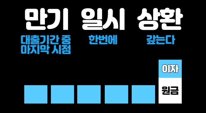 만기일시상환방식