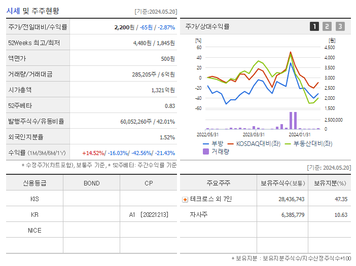 부방_기업개요