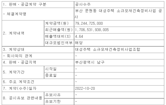 HJ중공업, 부산 문현동 대성주택 소규모재건축