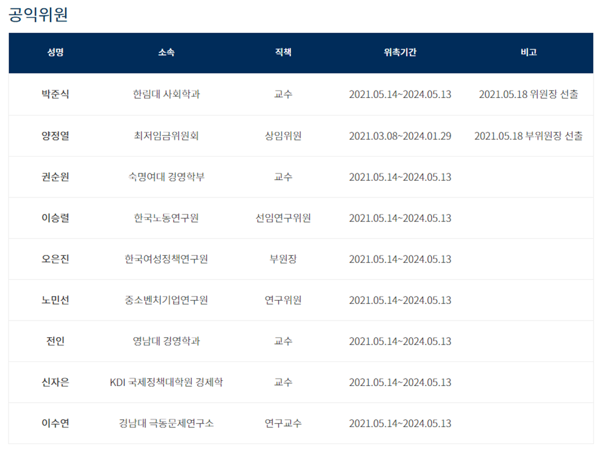 2022년 최저임금위원회 공익위원 명단