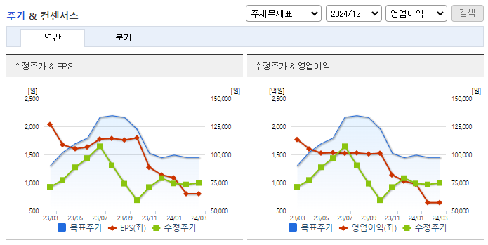 SK아이이테크놀로지_컨센서스