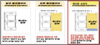승강로 주요부위 위치와 역할로 구조해설_1