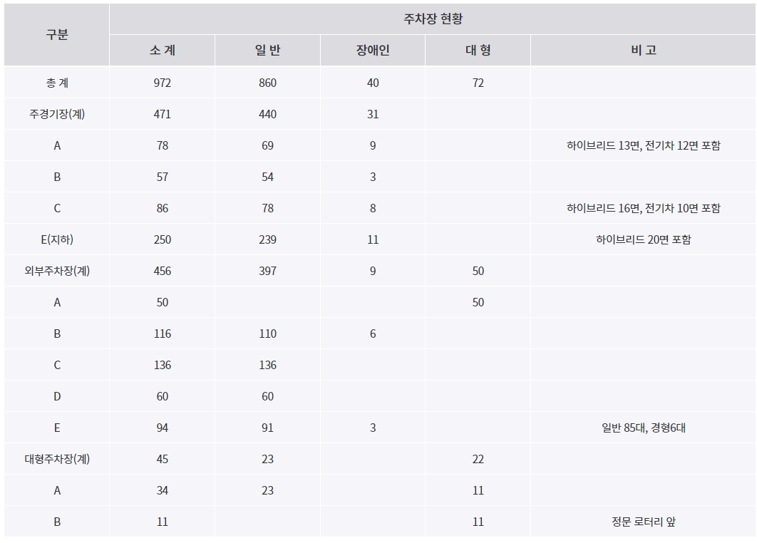용인미르스타디움-주차장안내도