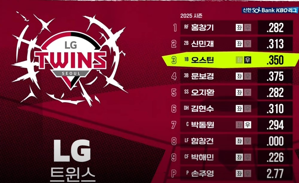 2025 프로야구 LG vs 키움