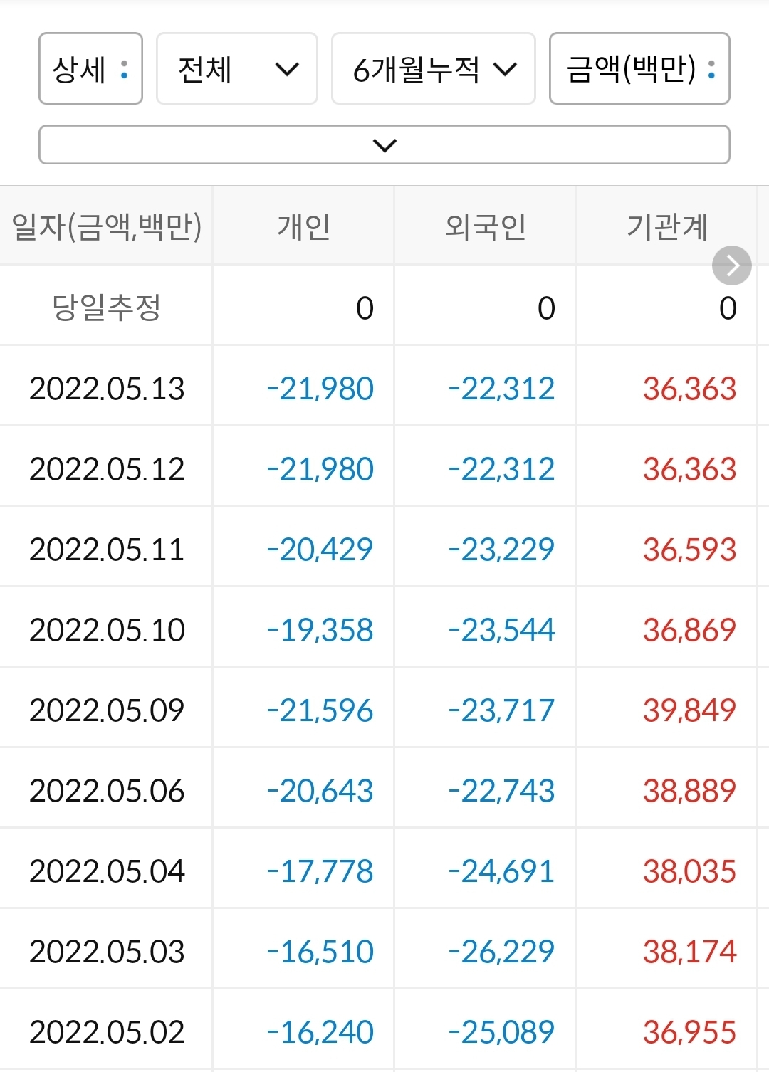 동국제강 수급 분석표