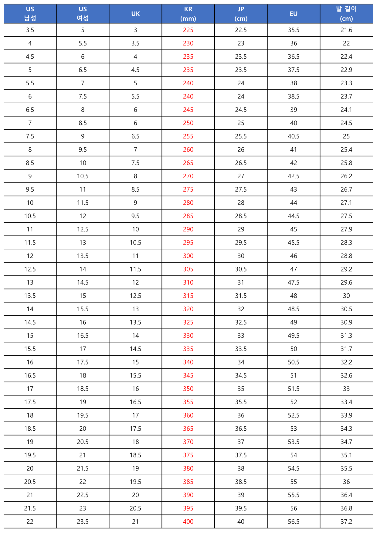 국가별 성인공용 신발 사이즈표 (미국, 영국, 한국, 일본, 유럽)