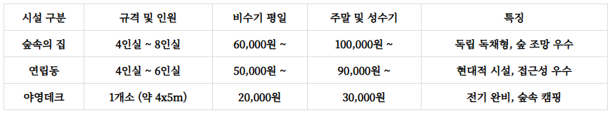 옥전 자연휴양림