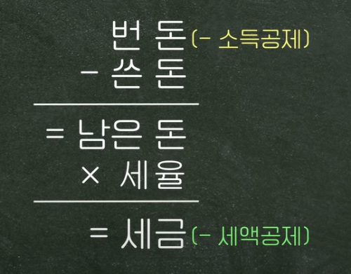 연말정산