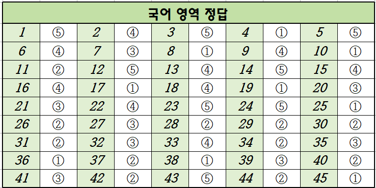 2024년-6월-고2-국어-모의고사-정답