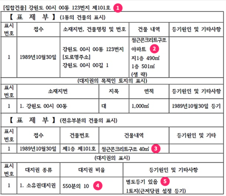 등기부등본 예시