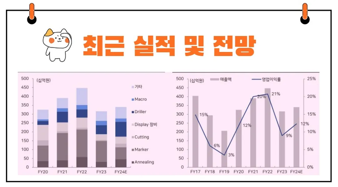 이오테크닉스 실적 전망
