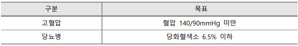 케어플랜_목표