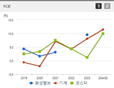 화성밸브 주가 ROE (0823)