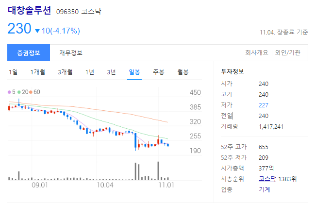 대창솔루션 주가