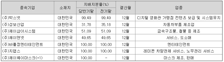 제이웨이 종속기업 리스트