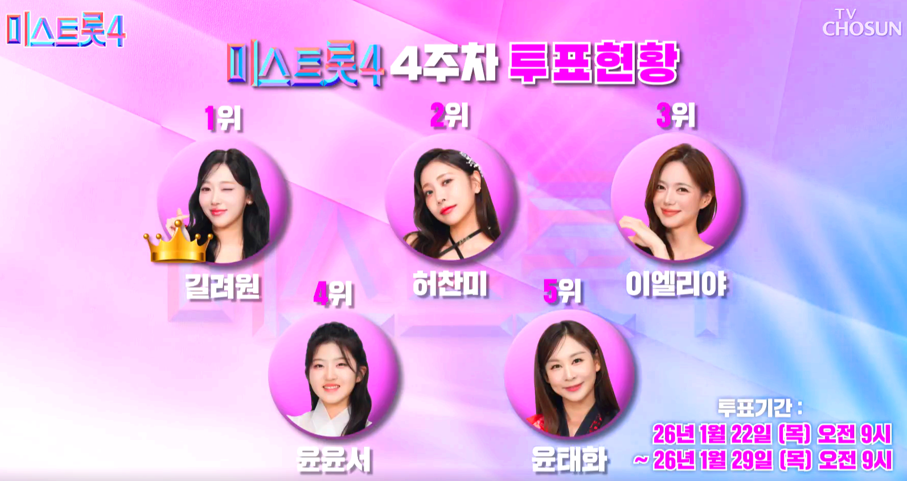 미스트롯 4