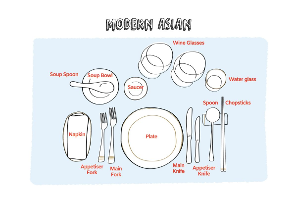 동서양 테이블 매너 중 한국의 수저 문화