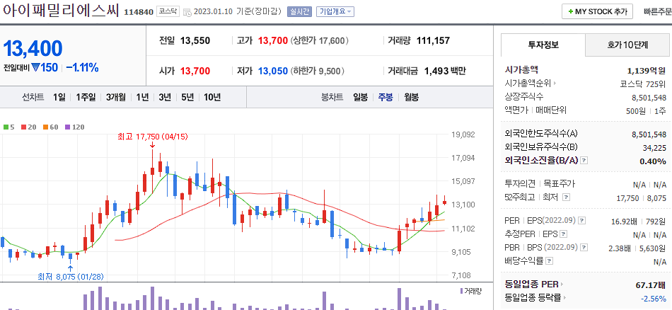 아이패밀리에스씨