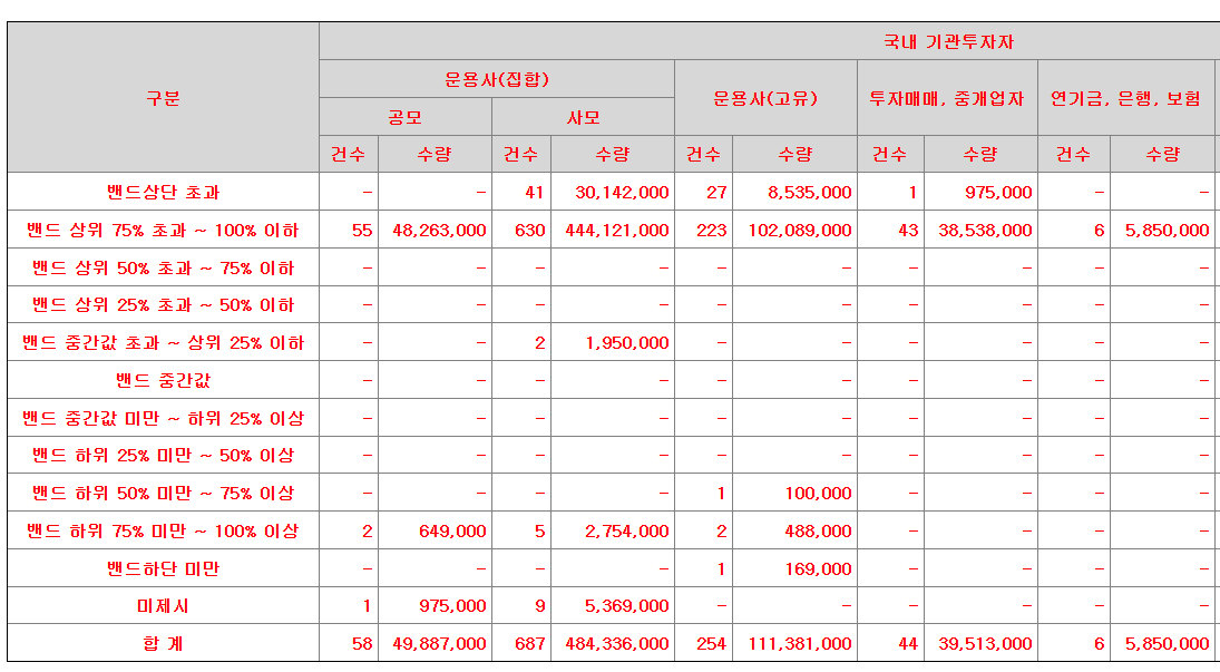 아이에스티이 공모주 수요예측결과 상장일