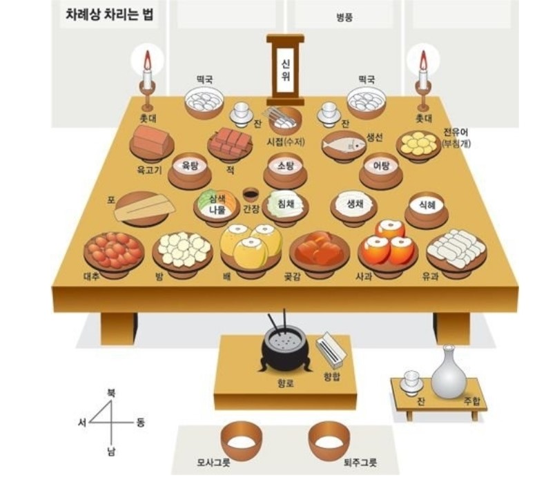 제사상 차리는 법